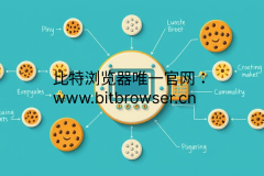 Cookie机器人，这是什么？为什么说卖家必备